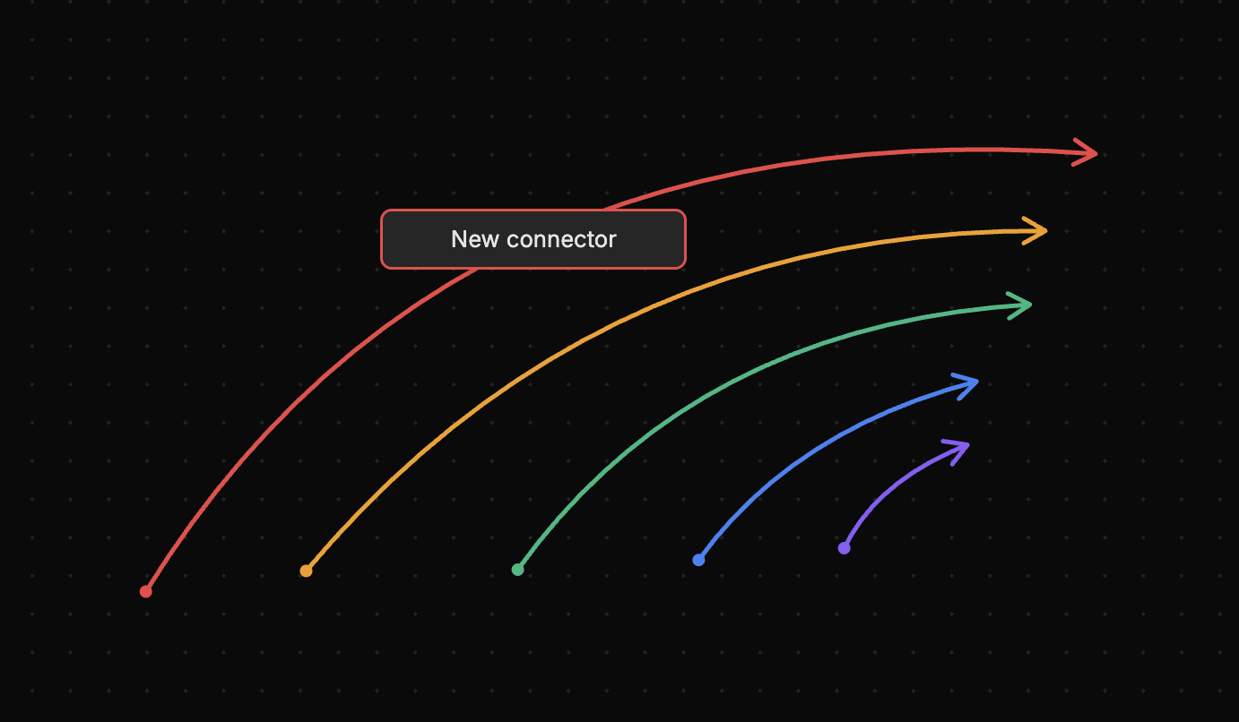 Connecting the Dots: Smart Connectors and Rich Text in Infinite Whiteboards
