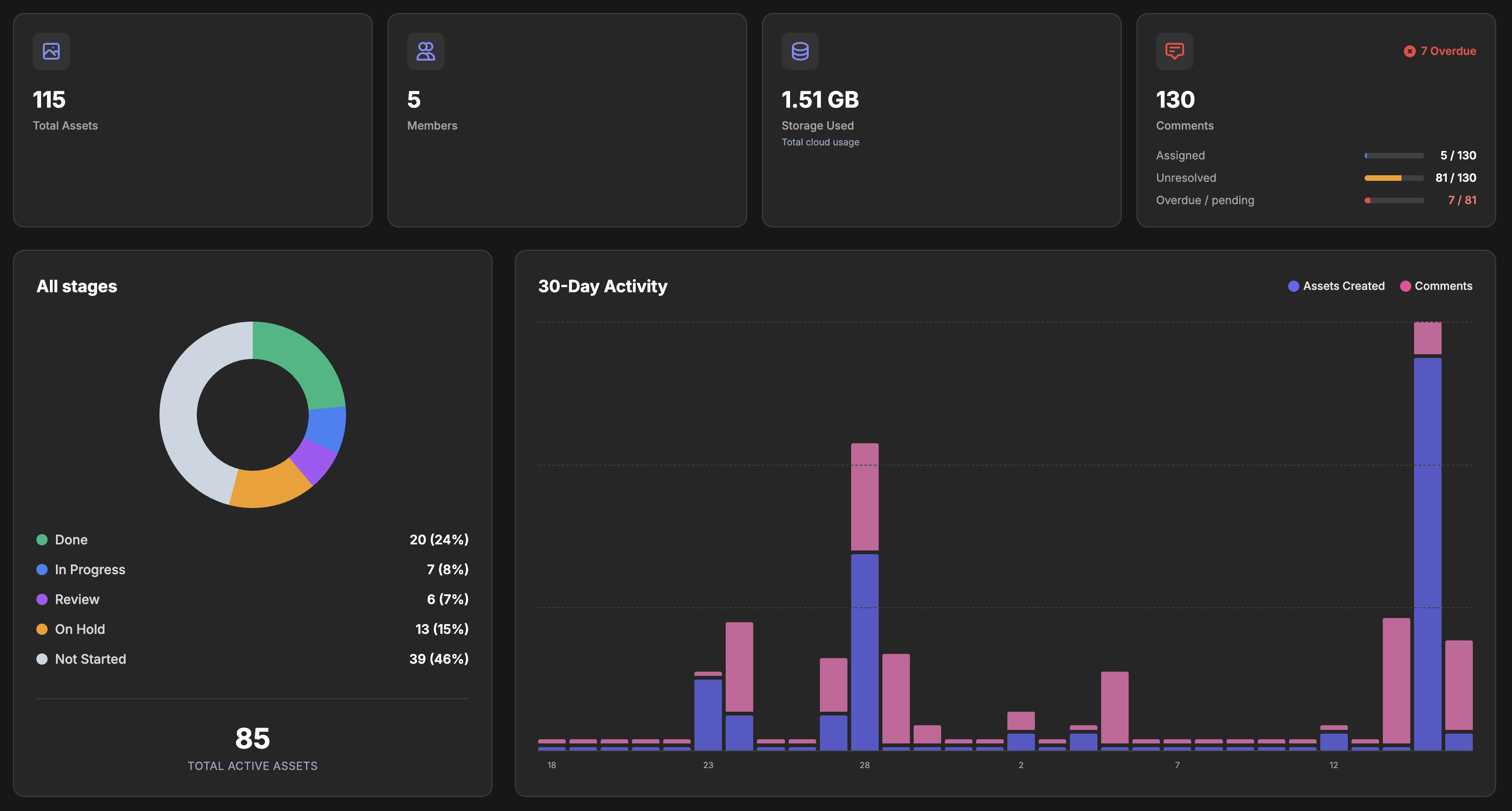 Welcome to the Cotoon Blog